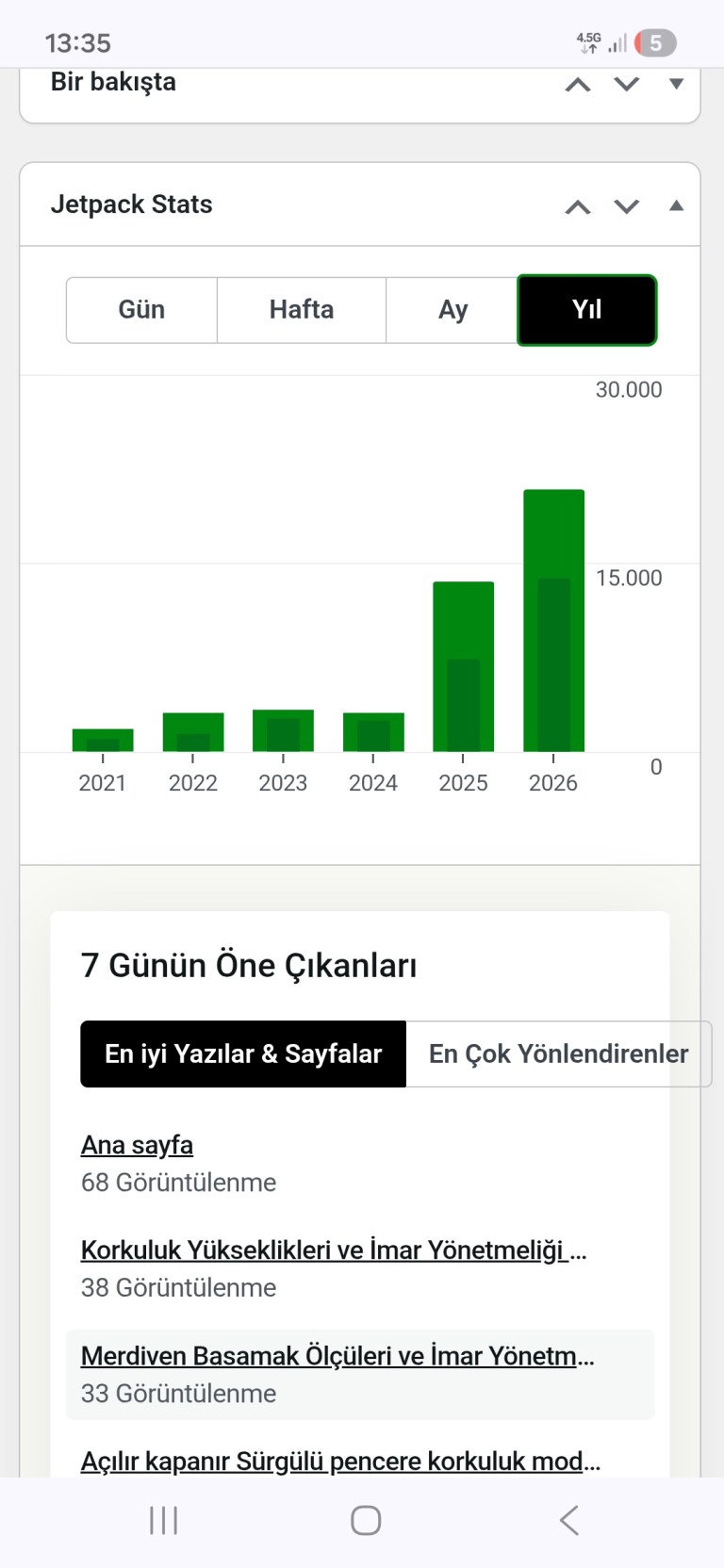 kaynakçılık yaparım - Yaka Metal